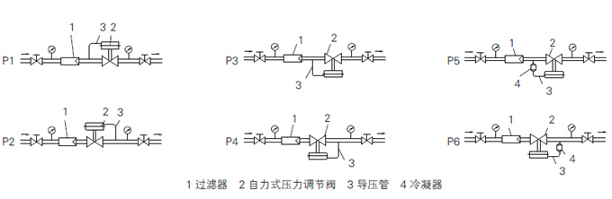 自力式调节阀安装图