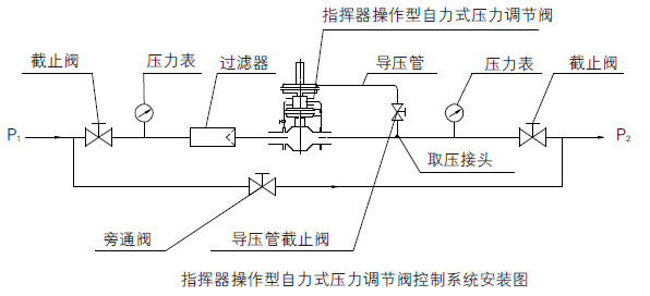 供氮阀安装图