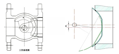 偏心半球阀原理图