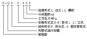 4LQF3W型冷却器型号说明