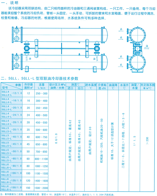 SGLL-L型双联立式冷却器尺寸图