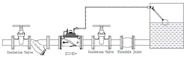 进口遥控浮球阀安装图