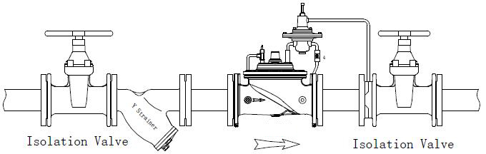 进口流量控制阀安装图