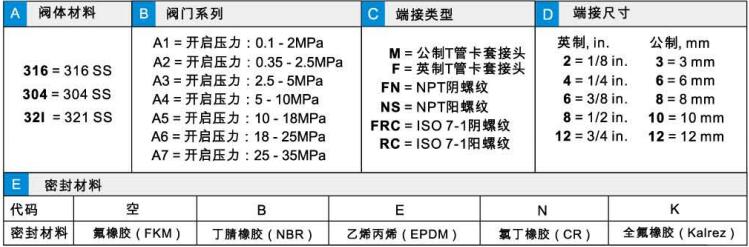 进口泄压阀部件