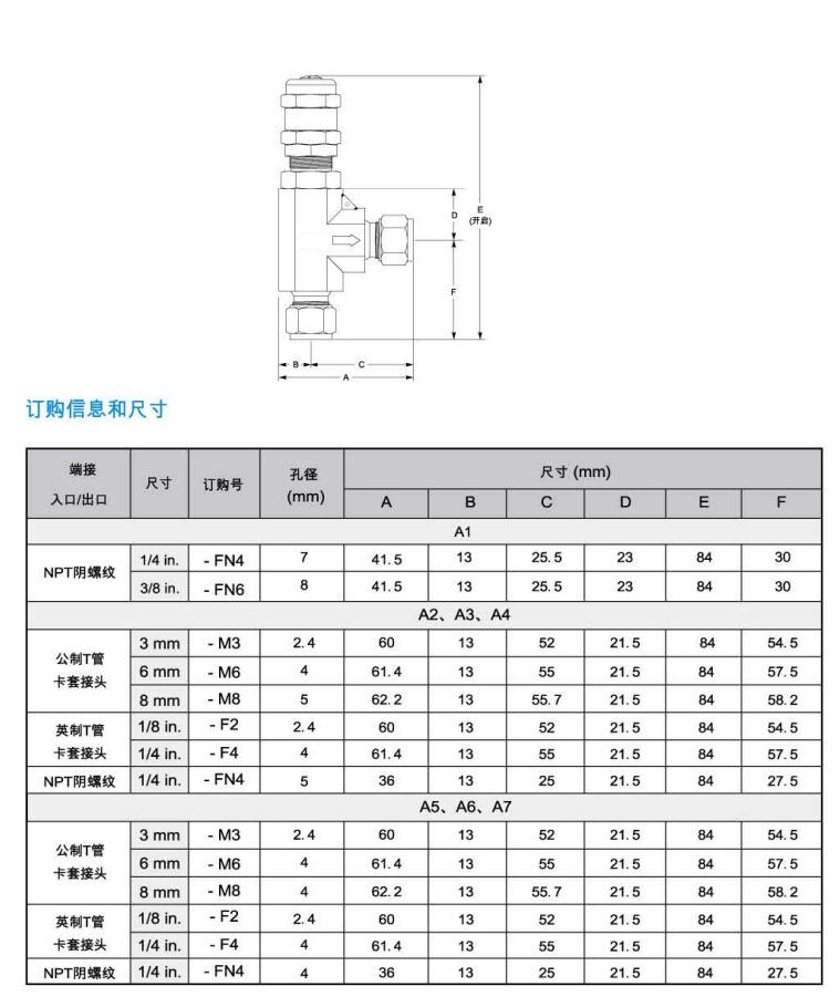 进口泄压阀尺寸